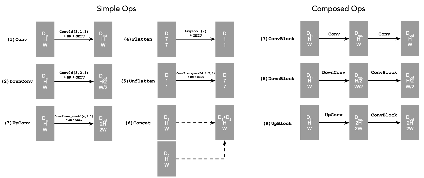 UNet Architecture